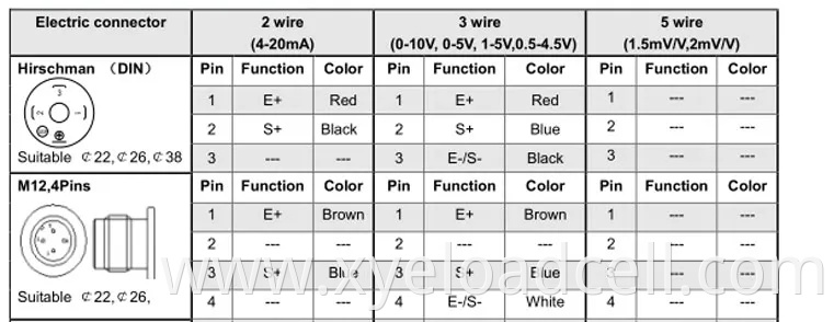 Control Pressure Sensor